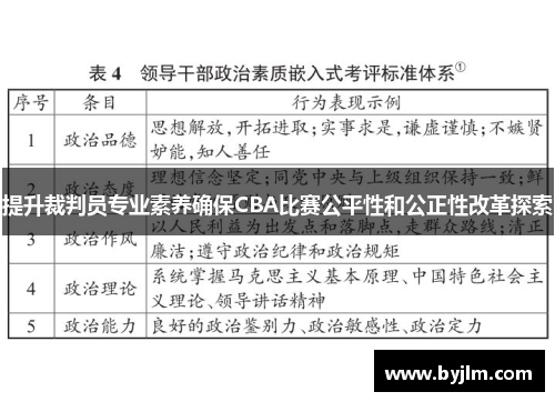 提升裁判员专业素养确保CBA比赛公平性和公正性改革探索