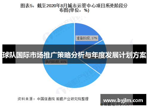 球队国际市场推广策略分析与年度发展计划方案